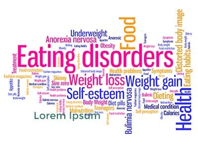 Eating Disorders Word Cloud