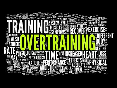 over exercising and training word cloud