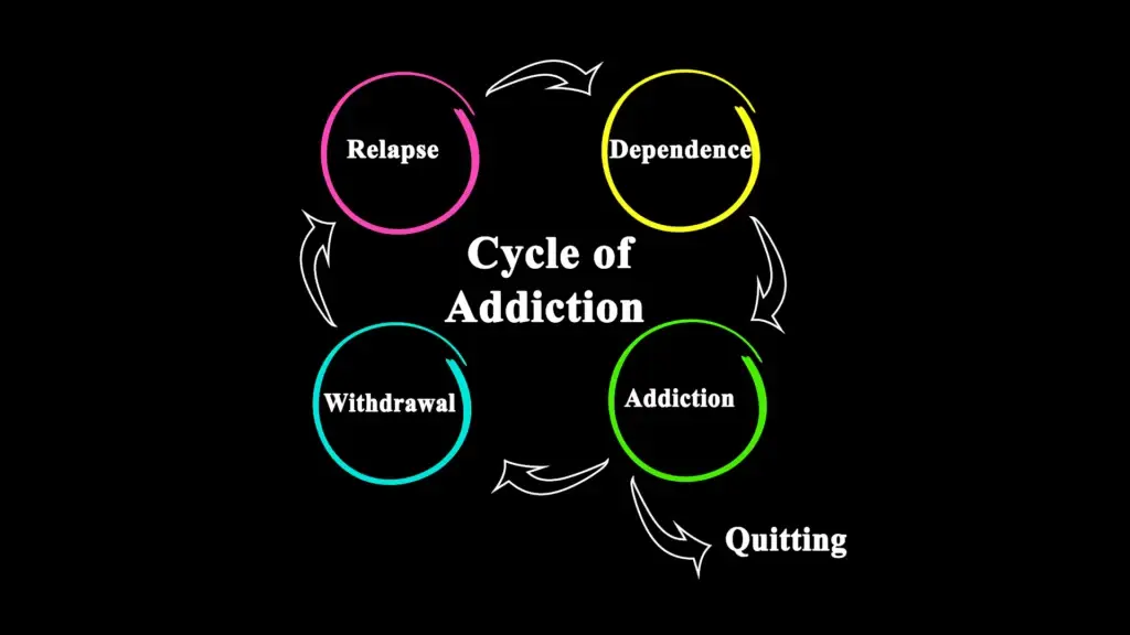 Behavioral Addiction | Turning Point of Tampa